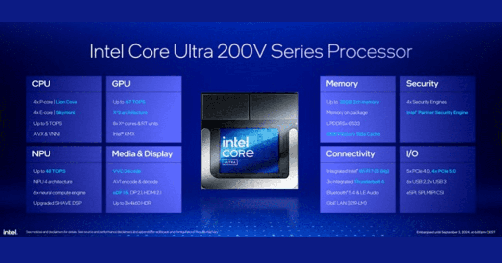 Intel Core Ultra 200V Series 